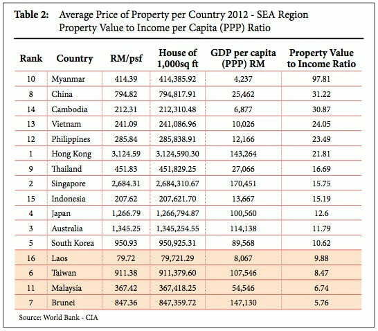10 reasons to Buy properties in Iskandar
