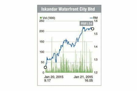 Late Disclosure seen on Iskandar’s RM2.4b Land Deal