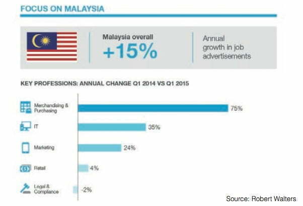 Malaysia Raises Profile as Preferred Regional Hub